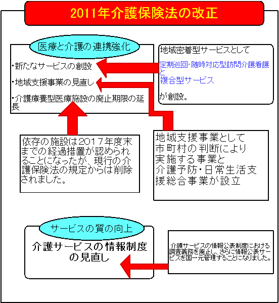 2011