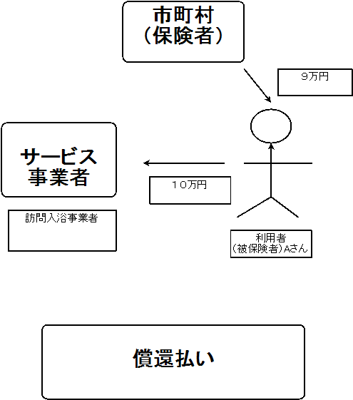%e5%84%9f%e9%82%84%e6%89%95%e3%81%84