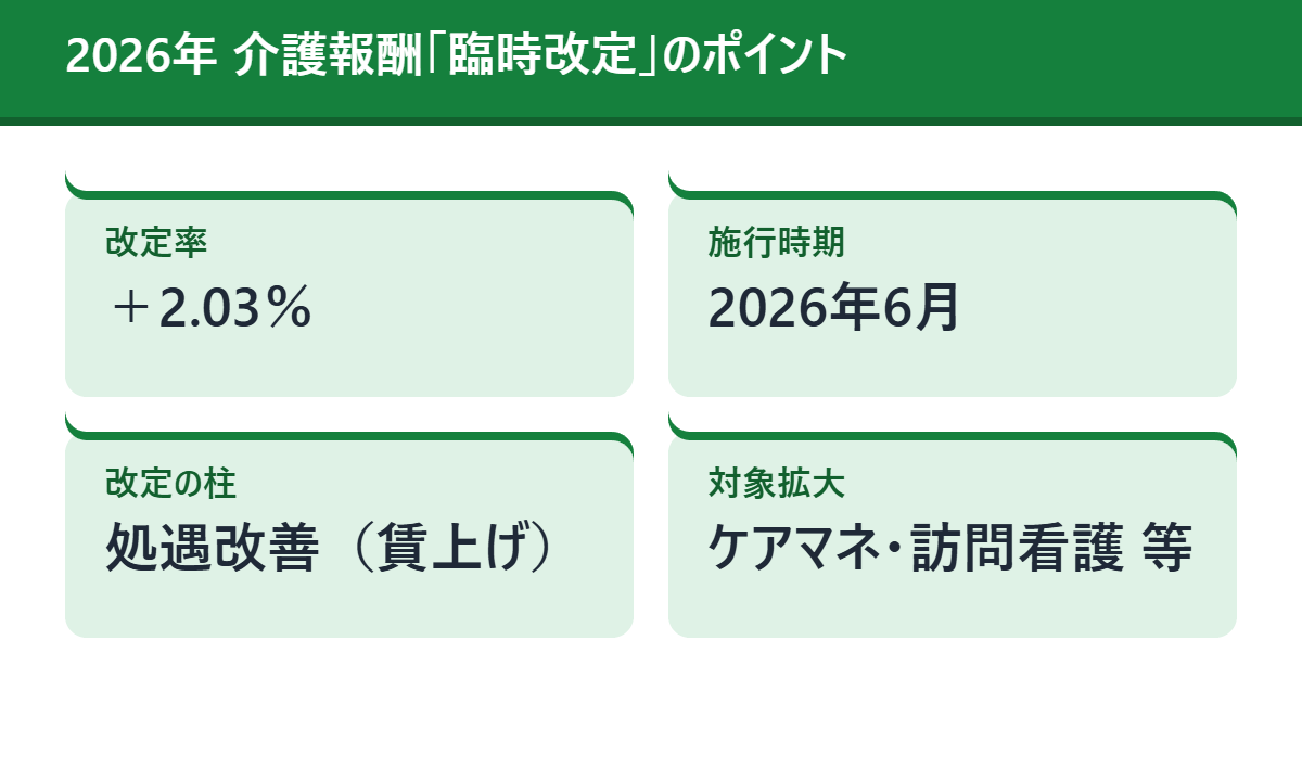 2026年 介護報酬 臨時改定のポイント