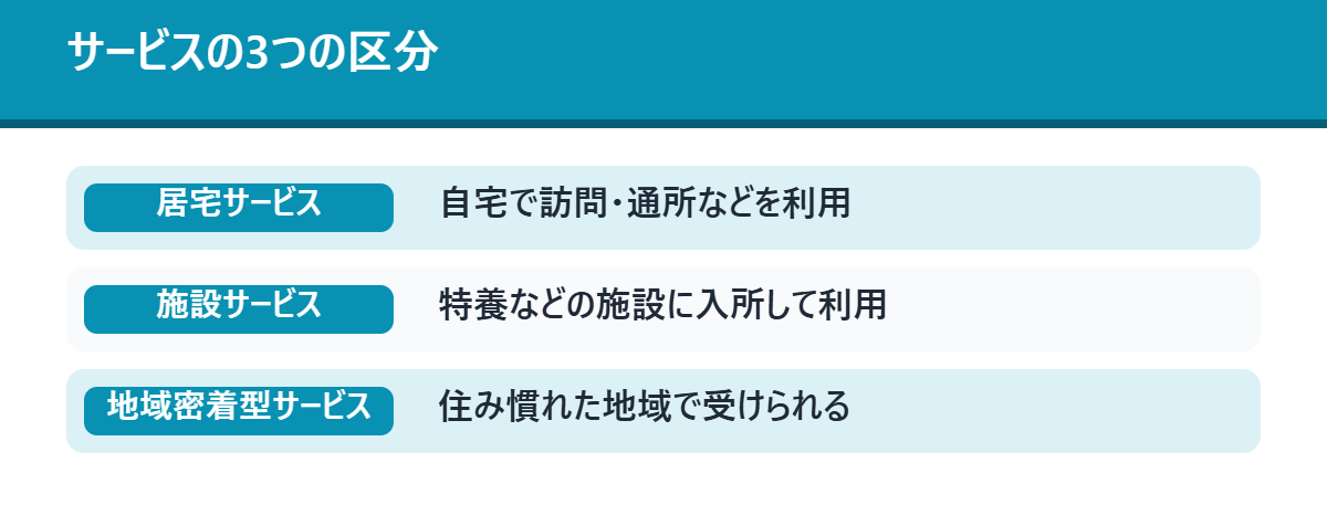 サービスの3つの区分