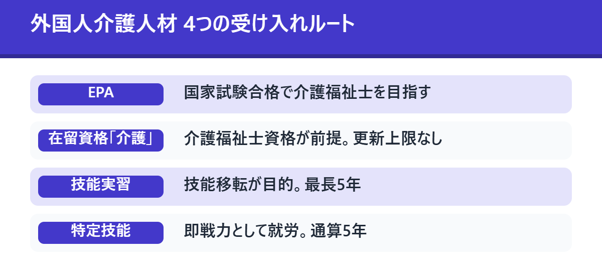 外国人介護人材 4つの受け入れルート