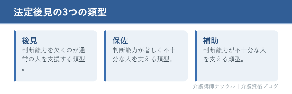 成年後見制度の法定後見の3類型をまとめたカード