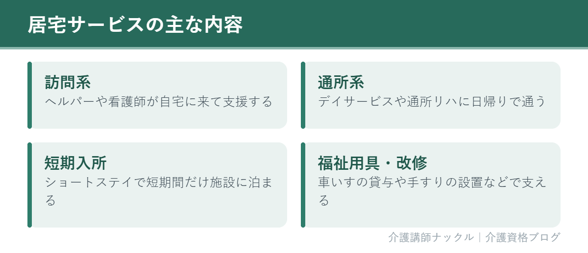 居宅サービスの主な内容をまとめたカード