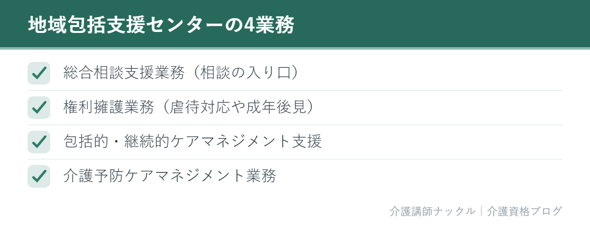 地域包括支援センターが担う四つの業務を並べたチェックリスト
