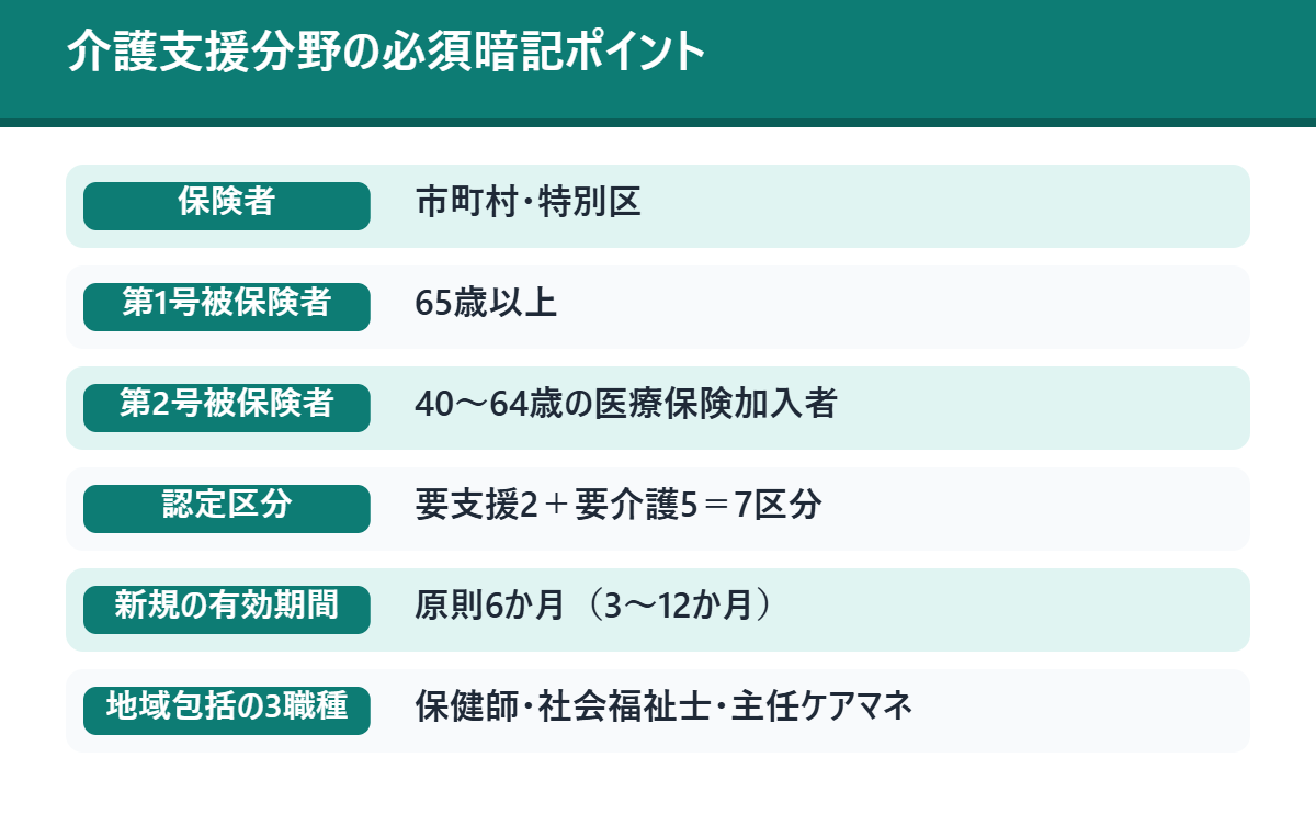 介護支援分野の必須暗記ポイント