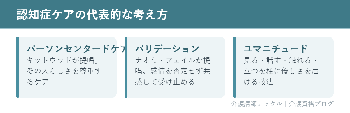 パーソンセンタードケアなど認知症ケアの代表的な考え方をまとめた図