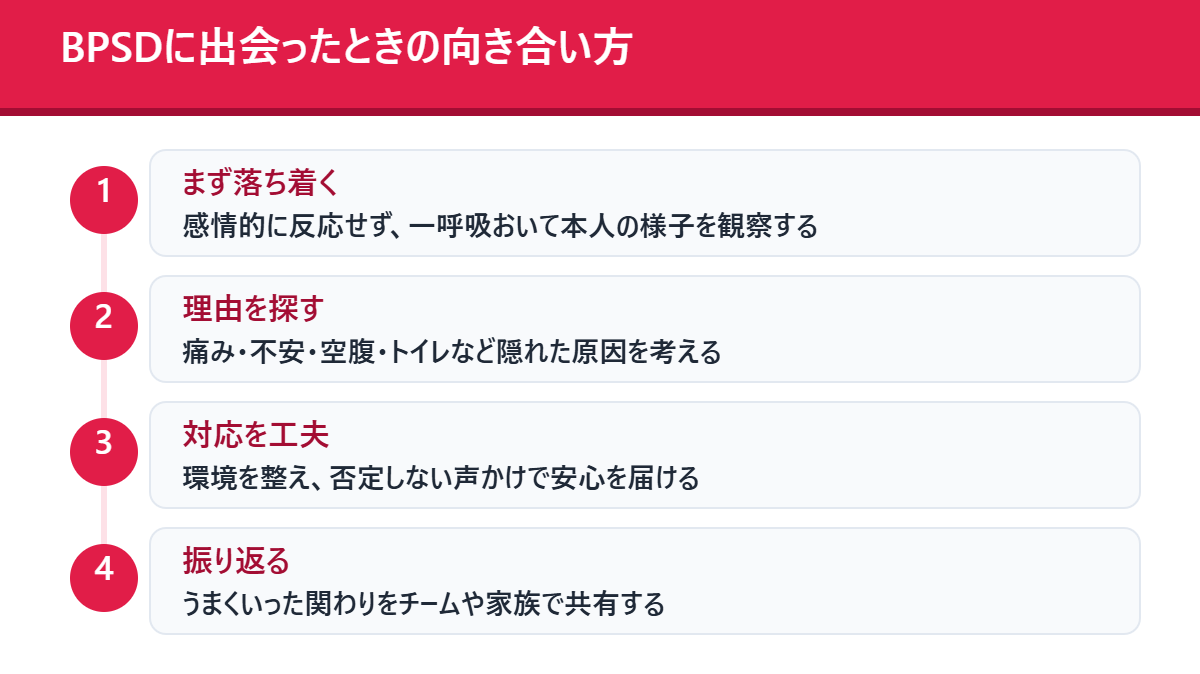 BPSDに出会ったときの向き合い方