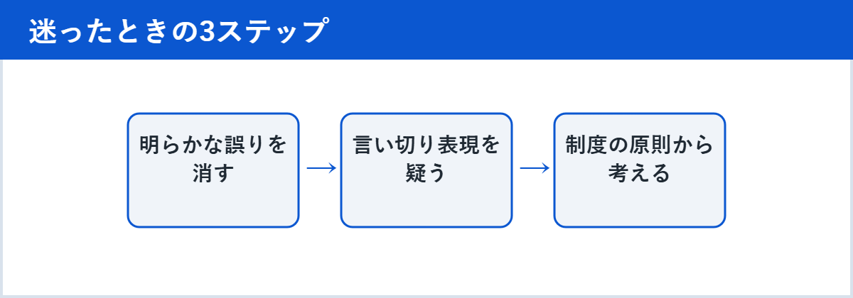 迷ったときの3ステップ