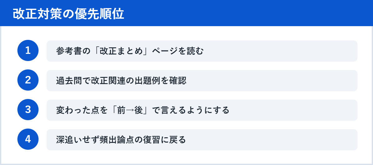 改正対策の優先順位