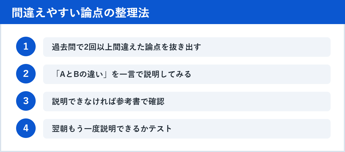 間違えやすい論点の整理法