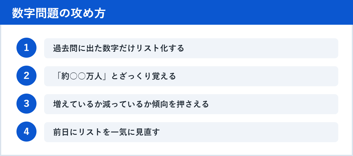 数字問題の攻め方